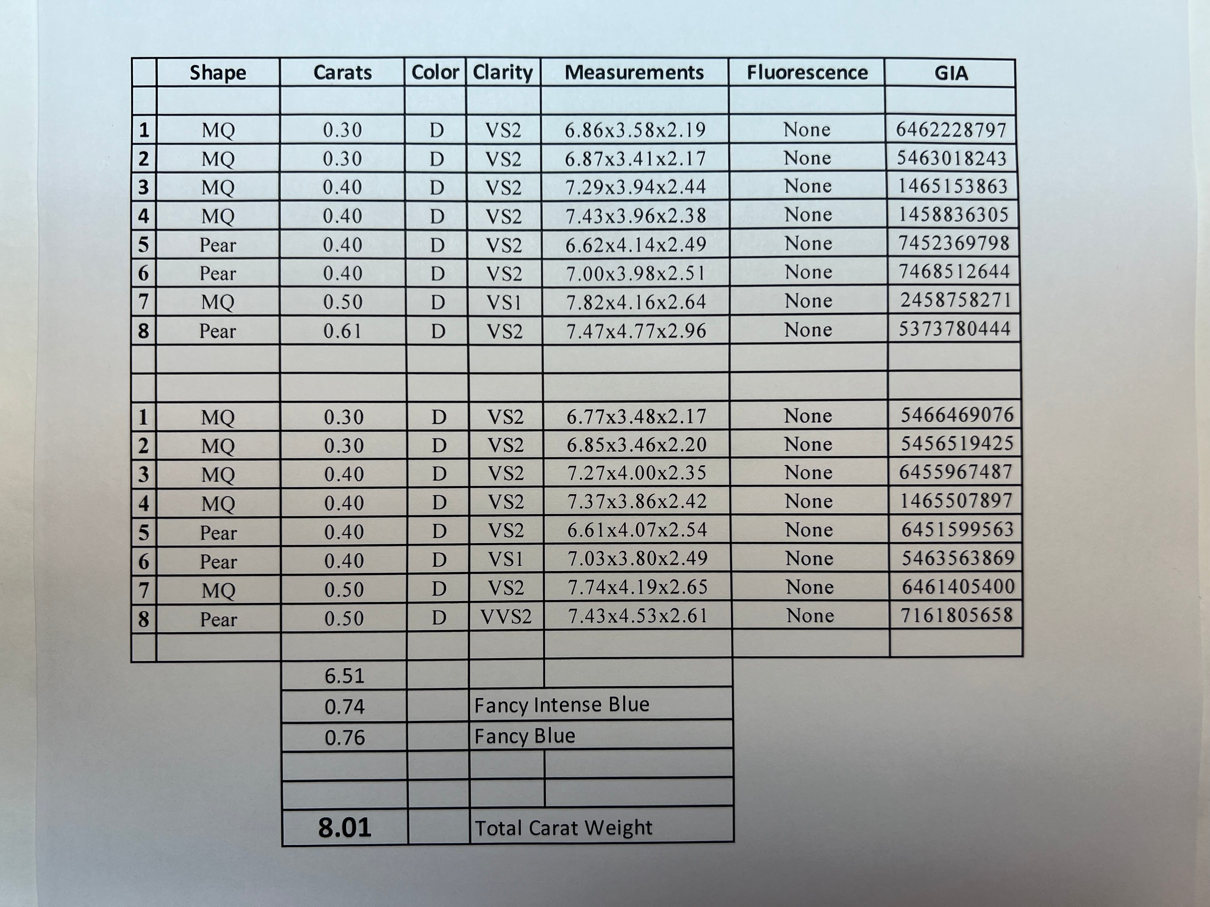 GIA Certified 1.5 Carat Natural Fancy & Intense Blue Circular Diamond Earrings
